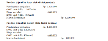 Selain jualan pulsa saya juga ingin bisa jualan token listrik, apakah bisa ? Apa Yang Dimaksud Dengan Transfer Pricing Akuntansi Dictio Community