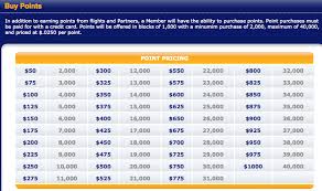 anatomy of an award how to book an award on southwest