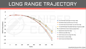 7mm rem mag vs 30 06 sprg cartridge comparison sniper