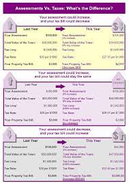 Check spelling or type a new query. Assessments Vs Taxes