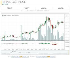 ripple coin research xrp ripple to usd