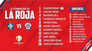 La selección chilena aseguró la clasificación al mundial de brasil en la última fecha de las eliminatorias. 4okkshnielma0m