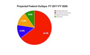 trump administrations proposed spending cuts are a good