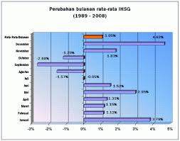 Dahulu bursa efek jakarta (bej)). Ihsg Dalam Statistik Portalreksadana Com