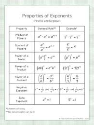 Exponent Rules Discovery Worksheets