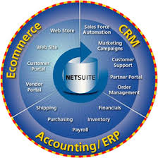 Netsuite is the leading integrated cloud business software suite, including business accounting, erp, crm and ecommerce software. Netsuite Erp Bm Online