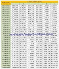 Jika anda mendapatkan penawaran khusus untuk bni kur maupun bni fleksi, akses juga di sini. Tabel Angsuran Kpr Bank Bni Syariah Juli 2021 Dunia Perbankan