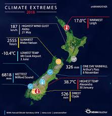 annual climate summary 2018 niwa