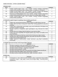 Pada gambar di atas rumusan masalah yang sesuai dengan deskripsi tersebut yaitu… Skema Rumusan Percubaan Spm 2016 Se Malaysia