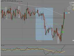 Extract from the file rar or zip. Steve Mauro Full Bootcamp And Classes Indicator For Mt4