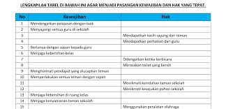Check spelling or type a new query. Tabel Kewajiban Dan Hak Di Sekolah Soal Pengayaan Tema 4 Kelas 3 Sd Bimbel Brilian