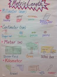 7dfe0703a60aae68893f19d51f47581b Length Measurement Math Measurement Jpg 736 985 Pixels Measurement Anchor Chart Math Measurement Teaching Math