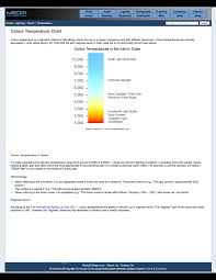Light Color Temperature Chart Templates At
