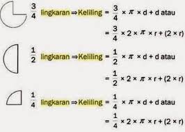 Pada teori ini, dapat digunakan pada diagram lingkaran dalam bentuk derajat dan dalam bentuk persen. Rumus Lingkaran Menghitung Luas Keliling Diagram Lingkaran Menghitung Com Math Equations Math Equation