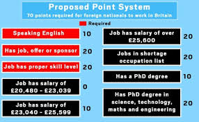 Uk New Immigration Point System From January 2021