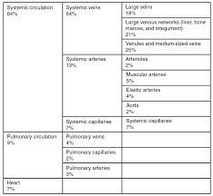 20 1 Structure And Function Of Blood Vessels Anatomy And