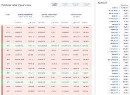 Live cryptocurrency prices and charts, listed by market cap. Cointracking How To Start With Cointracking