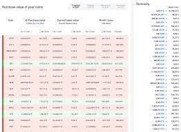 An overview showing the statistics of arrano dex, such as the base and quote currency, the rank, and trading volume. Cointracking How To Start With Cointracking