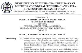 Contoh Surat Keputusan Ujian Sekolah Contoh Surat