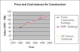 project management for construction cost estimation