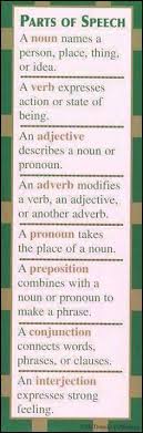 English Grammar Teaching Teaching English English Writing