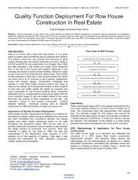 Quality Function Deployment For Row House Construction In Real