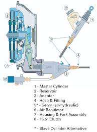 • 4.8 l stainless steel bowl mix and prepare with ease. Hydraulic Clutch Linkage Keeping In Touch With The Clutch
