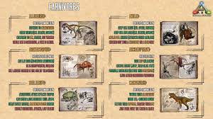 Ark Survival Evolved Guide For Beginners Maps Dinos Cooking Engrams Recipes Ark Survival Evolved Bases Ark Survival Evolved Ark Survival Evolved Tips