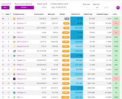 For example, does coinmarketcap.com use the price of trx first to calculate the price of btc or vise versa? Tool Calculate Cryptocurrency Price By Changing The Market Cap Xmrtrader