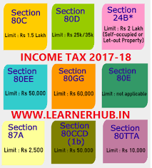 See full list on incometax.com.my Income Tax Softwares Fy 2017 18 And Ay 2017 18 Updated 25 11 2017 List Of Important Income Tax Deductions And Slab Rates Latest Educational News Learnerhub