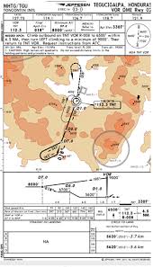 Something I Learnt From A Flight Into Tegucigalpa