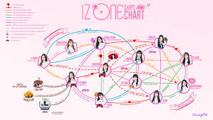 Iz One Ultimate Correlation Chart Izone