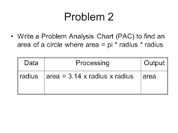 Problem Analysis Chart Kozen Jasonkellyphoto Co