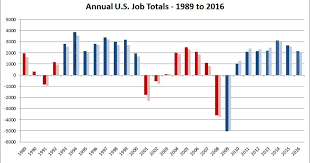 a jobs record obama can and should brag about msnbc