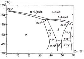 copper zinc alloys the brasses total materia article