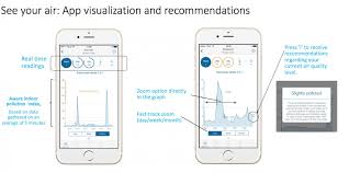 Android air quality apps including google photos, shareit, zoom cloud meetings and more. Five Best Indoor Air Quality Apps