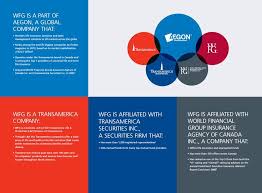 Research Wfg U S Financial Motivation Financial Health Financial Planning