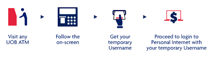 Please check the latest info at the offical page or actual counter. Uob Personal Internet Banking Uob Malaysia