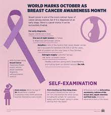 Guidelines for mammography differ depending on the organization making recommendations. Breast Cancer Successfully Treatable If Diagnosed Early