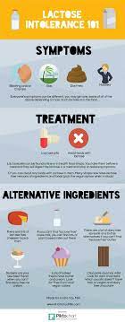 If You Re Wondering If You Re Lactose Intolerant Its Probably Because You Re Gettin Lactose Intolerant Symptoms Lactose Intolerant Recipes Lactose Free Recipes