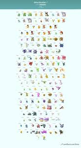 You need to encounter the pokemon and go into the capture screen to see if it's a shiny. Pokemon Go Shiny Hunting Guide Levelskip