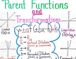 Parent Functions Transformations Anchor Chart