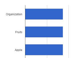 Solved Showing The Sales Hierarchy In A Single Bar Chart