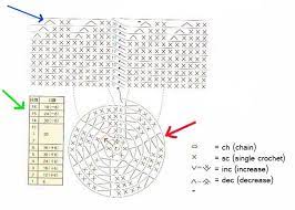 Cara membaca pola untuk pemula request done !!! Cara Mudah Membaca Pola Amigurumi Untuk Pemula Funcolor Craft