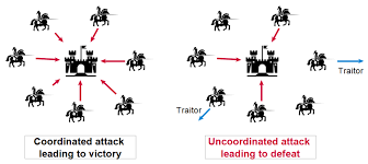 The problem of scalability comes packaged with blockchain value propositions; Bitcoin S Proof Of Work The Problem Of The Byzantine Generals By Cos The Startup Medium