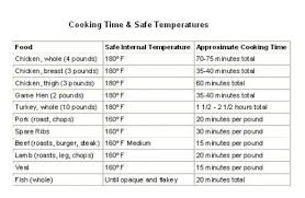 Roast Beef Cooking Temperature Chart Good Eats Pinterest