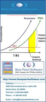 Blue Pearl Software Inc Blue Pearl Solutions Software