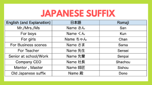 Our female name generator is very similar to our first name generator except that it focusses on name for girls. 10 Ways To Use Japanese Honorifics San Kun Chan Sama Senpai