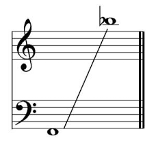 Freddie Mercury S Vocal Range Freddie Mercury Vocal Range Freddie Mercury Vocal Range