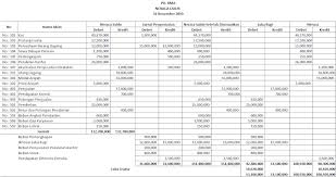 Wesel tagih yang masih harus diterima (piutang wesel) sebesar rp. Contoh Neraca Lajur Soal Neraca Lajur Pengertian Neraca Lajur